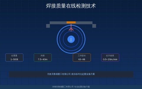 起重机焊接质量在线检测技术加速应用——焊缝缺陷智能识别推动制造升级
