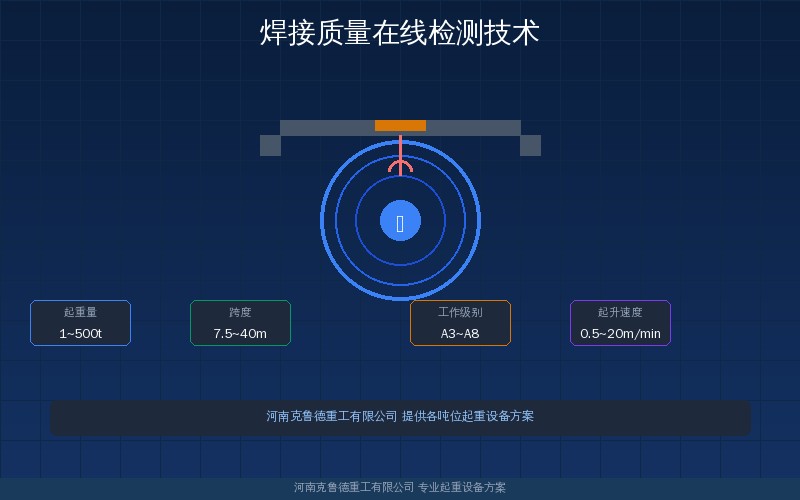 焊接质量在线检测技术体系示意图——四大检测方法协同应用