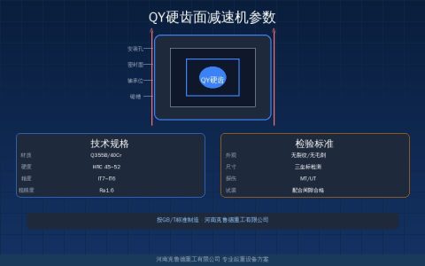 QY系列硬齿面减速机型号参数与选型——QY3D三级传动中心距功率速比对照