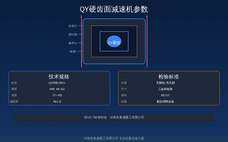 QY硬齿面减速机参数——参数对照与选型参考图