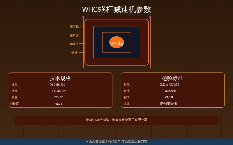 WHC蜗杆减速机参数——参数对照与选型参考图