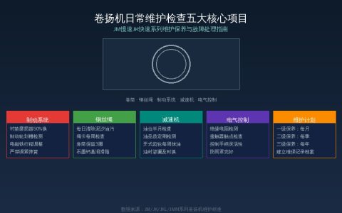 卷扬机日常维护保养与故障处理指南——JM慢速JK快速五大常见问题排查