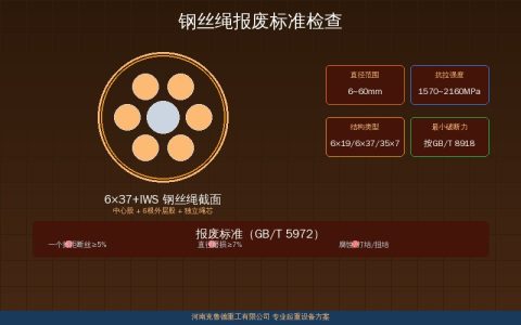 钢丝绳多久换一次·报废标准·直径磨损·断丝检查方法