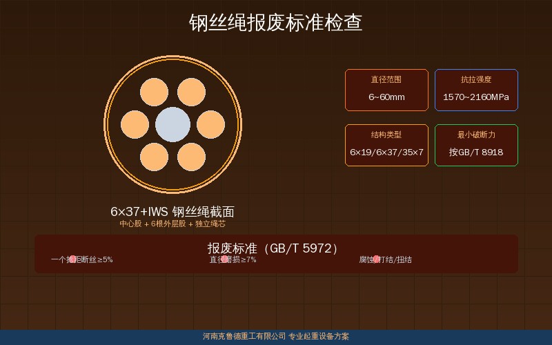 钢丝绳断丝直径磨损腐蚀检查方法示意图