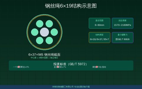 钢丝绳6×19结构参数与选型对照——直径规格破断拉力与适用工况