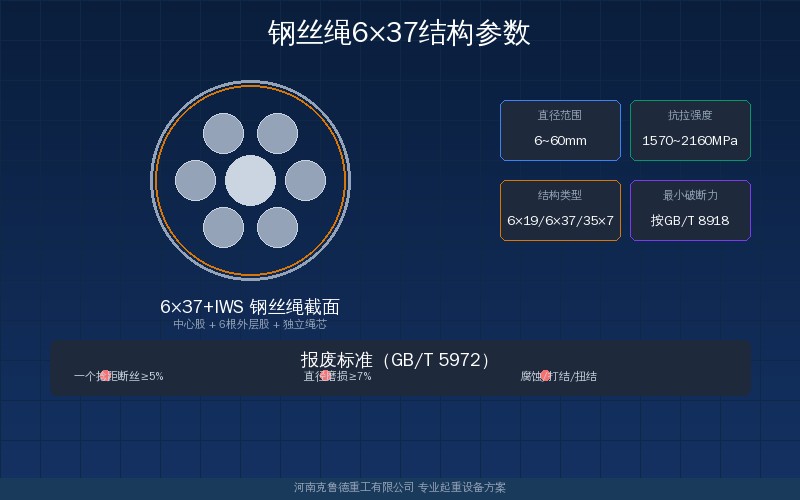 钢丝绳6×37结构参数产品技术参数展示图