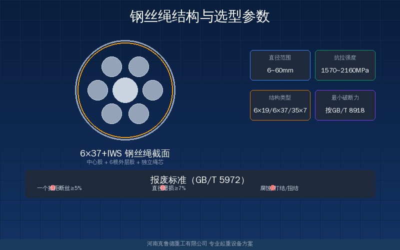 钢丝绳破断拉力计算参数对照图