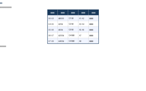 起重机工作级别A1至A8载荷状态与使用等级速查对照表下载