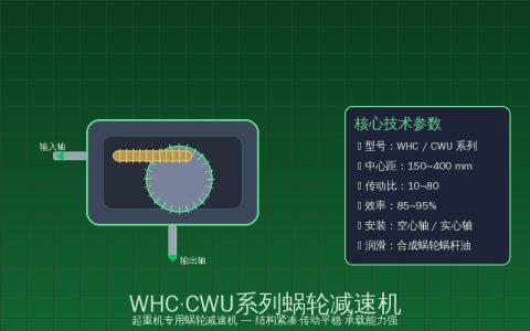 蜗轮减速机WHC和CWU怎么区分？起重机应用参数与配置