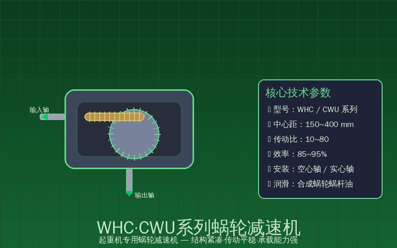 WHC系列与CWU系列蜗轮减速机结构示意——蜗杆与蜗轮啮合传动