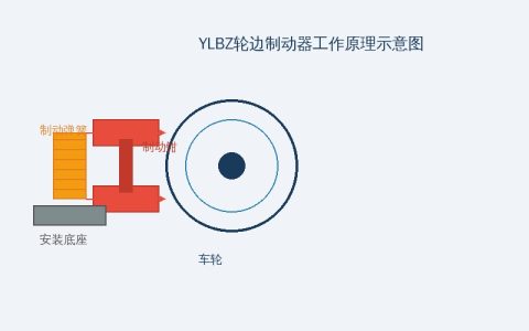 YLBZ轮边制动器结构与选型参数对照指南