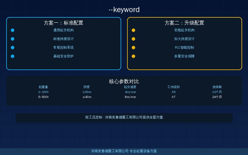 智能起重机预测性维护与远程监控系统——架构功能与部署方案示意图