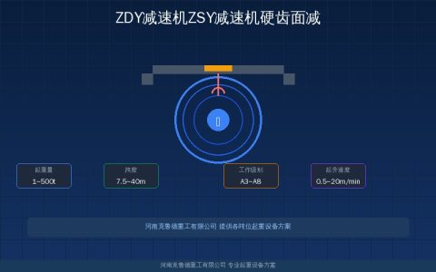 ZDY/ZLY/ZSY硬齿面减速机三大系列怎么区分？五步选型法
