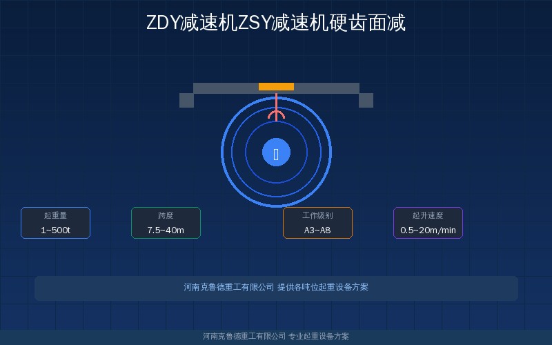 ZDY减速机ZSY减速机硬齿面减速机选型参数对照示意图