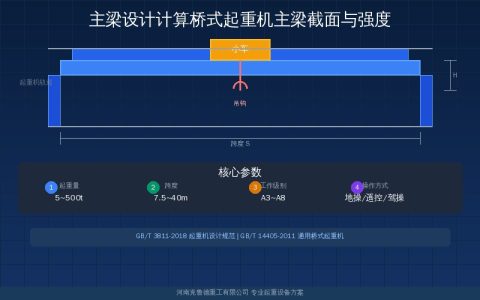 主梁截面强度刚度校核四步法——从选材到挠度验算