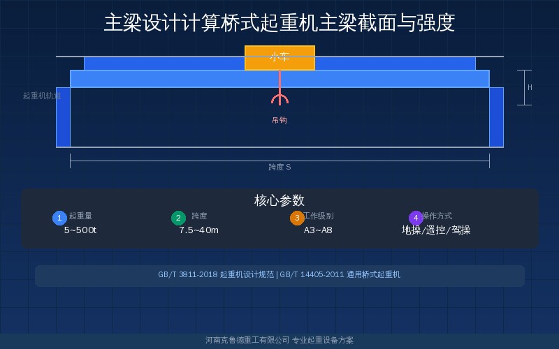 主梁设计计算桥式起重机主梁截面与强度刚度校核示意图