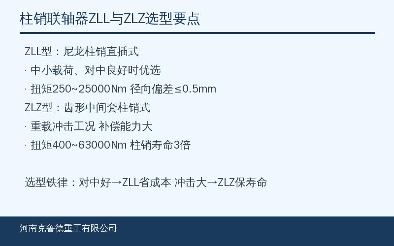 柱销联轴器ZLLZLZ系列型号参数对照实物展示图