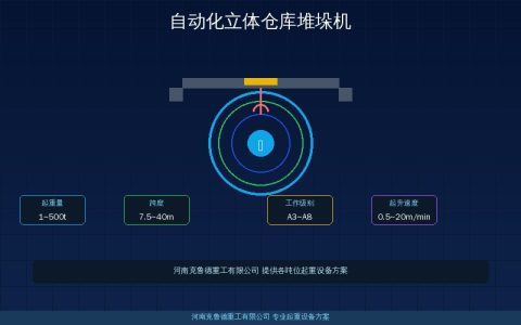 自动化立体仓库起重机选型要点——库区布局与设备配置方案