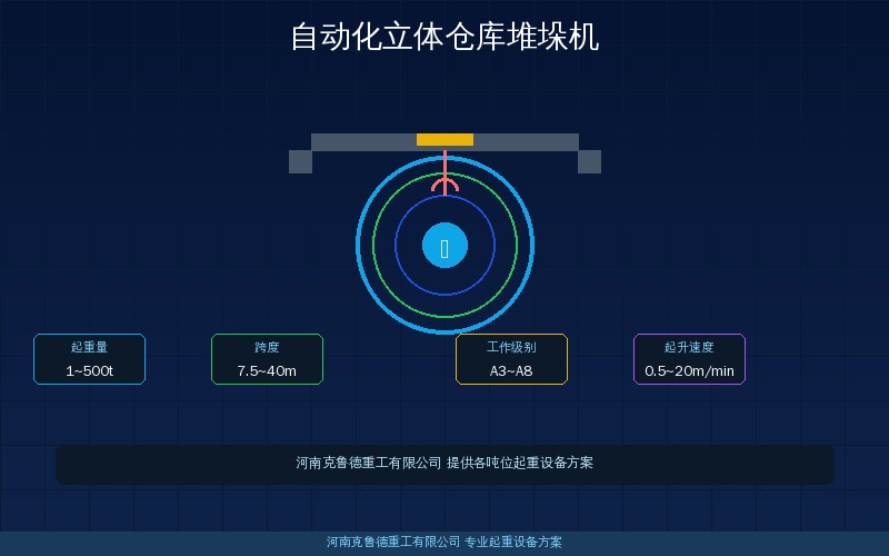 自动化立体仓库巷道堆垛机桥式堆垛AGV协作系统结构示意图