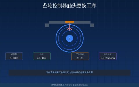 天车凸轮控制器触头烧黑更换全工序——拆卸·打磨·安装·调试四步走