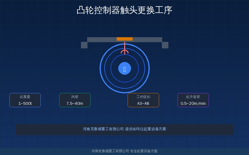 凸轮控制器触头更换步骤示意图