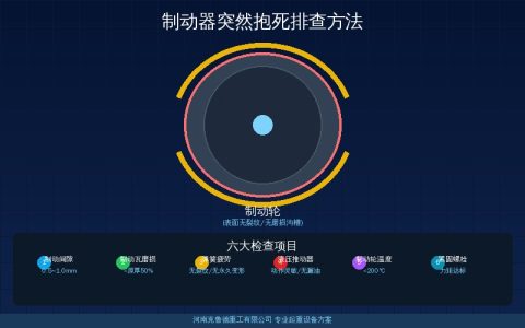 车间天车制动器突然抱死——从刹车片·推动器·制动力矩三方面快速排查