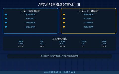 2026年AI技术加速渗透起重机行业——从设计辅助到智能运维的五大应用场景