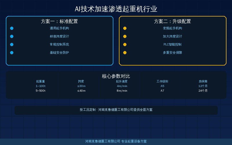 2026年AI技术加速渗透起重机行业——从设计辅助到智能运维的五大应用场景