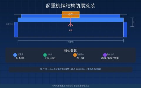 起重机钢结构防腐涂装施工标准与质量验收要点