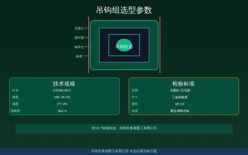 吊钩组选型参数对照示意图