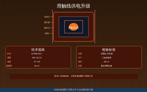 起重机械滑触线供电技术升级？H型滑触线与集电器推动配电可靠性提升