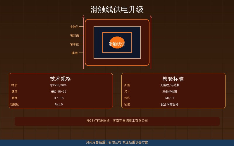 起重机械滑触线供电技术升级?H型滑触线与集电器推动配电可靠性提升