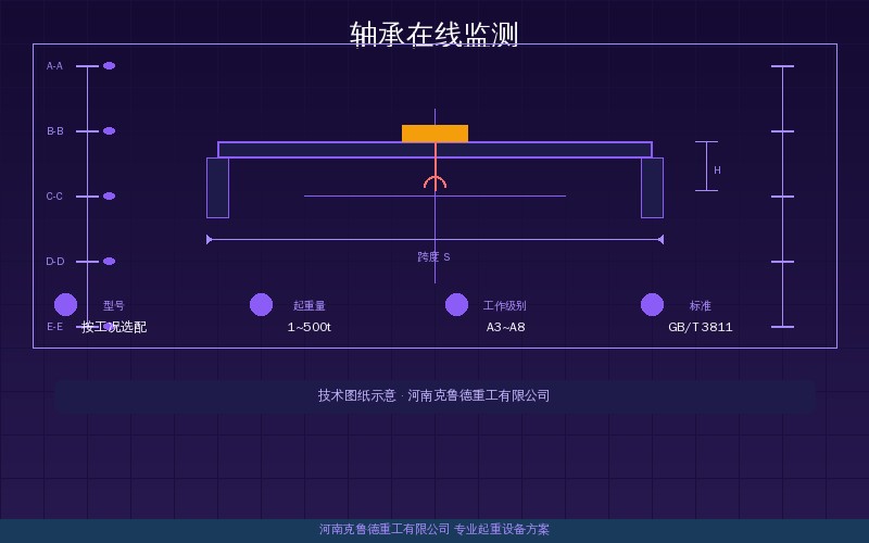 轴承在线监测