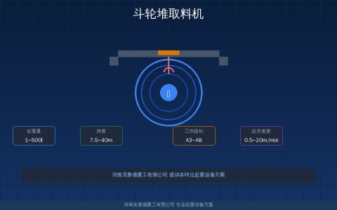 斗轮堆取料机堆料取料能力与斗轮直径怎么选？200到5000t/h四种料场工况参数对照