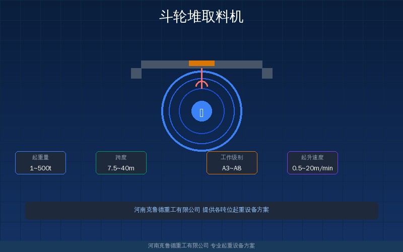 斗轮堆取料机堆料取料能力与斗轮直径怎么选？200到5000t/h四种料场工况参数对照
