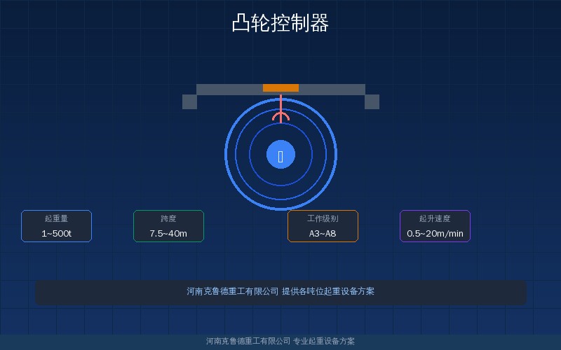 凸轮控制器KT10型KT12型KT14型三个系列规格参数:额定电流控制功率与电机匹配速查