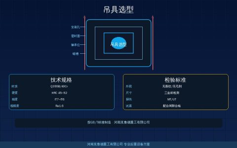 钢卷搬运四种吊具选型参数——C形钩立式钢卷夹钳卧式板坯夹钳真空吸盘