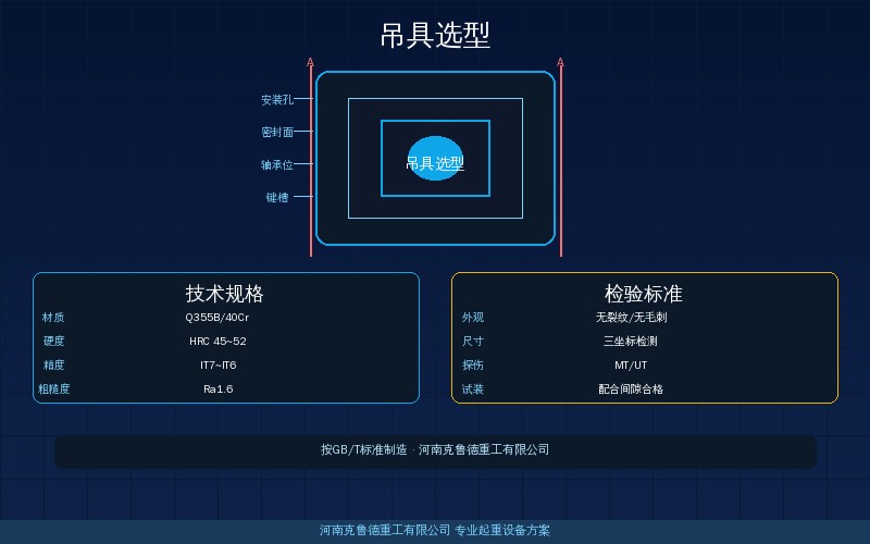 钢卷搬运四种吊具选型参数——C形钩立式钢卷夹钳卧式板坯夹钳真空吸盘