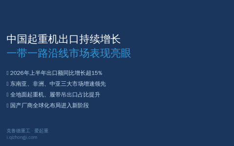 2026年上半年中国起重机出口持续增长——一带一路沿线市场表现亮眼
