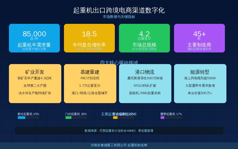 2026年起重机出口渠道加速数字化转型策略
