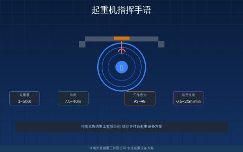起重机指挥手语八种标准手势——起升下降移动停止主钩操作要领对照