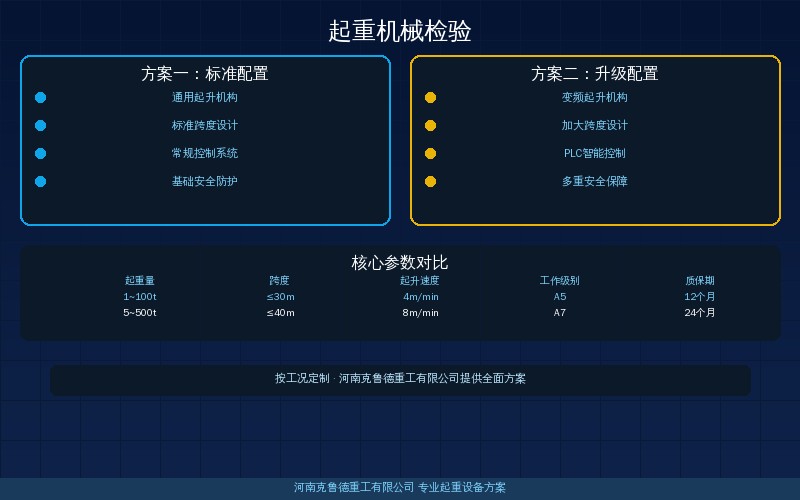 起重机械检验员资质怎么获取