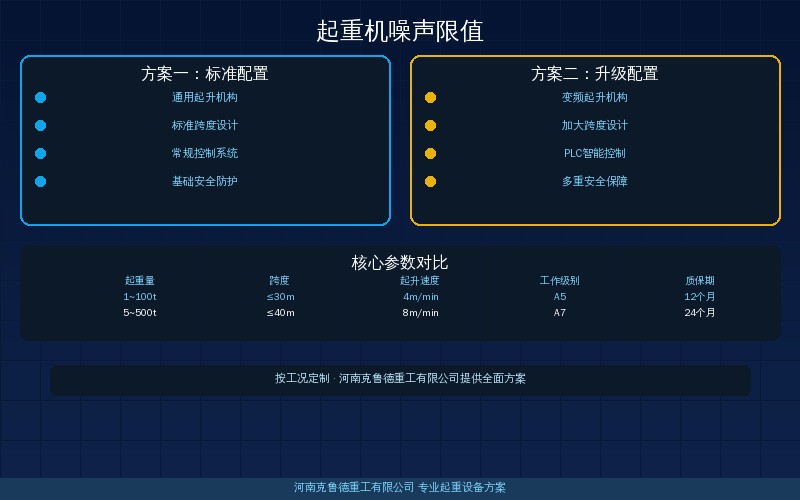 起重机噪声限值：85dB国标与80dB欧标差异及降噪技术
