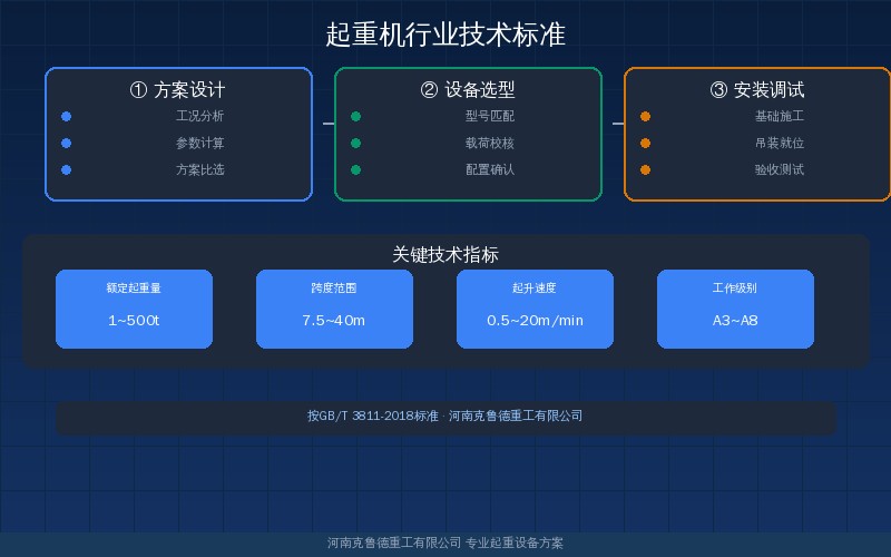 2026年起重机技术标准密集更新——国标行标制修订进展速览