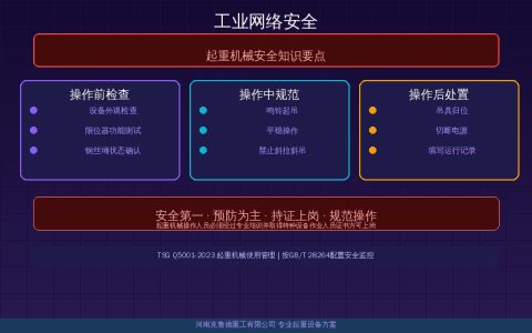 2026年起重机行业工业网络安全加速推进——设备联网信息安全挑战与应对速查
