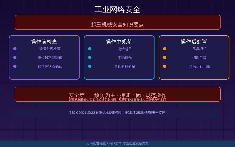 2026年起重机行业工业网络安全