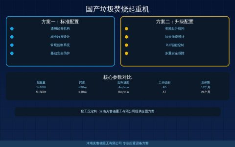 国产垃圾焚烧起重机品牌怎么选——华新SEPG中科三大系列抓斗容量与A8设计对照