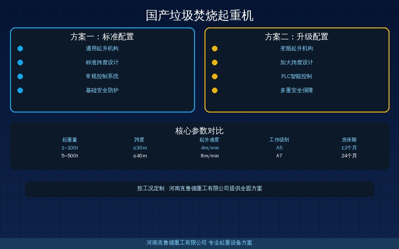 国产垃圾焚烧起重机国产三大品牌规格参数对照图