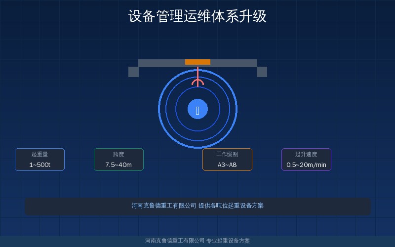 2026年起重机行业设备管理与运维体系升级速查——从三级保养到智能运维的转型路径