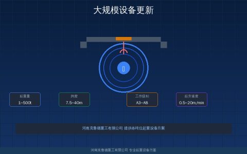 2026年起重机大规模设备更新加速落地——老旧设备淘汰标准与路径速查